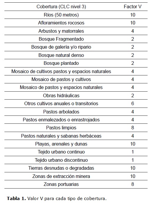 Evaluaci N De La Susceptibilidad A La Erosi N Por El Cambio De