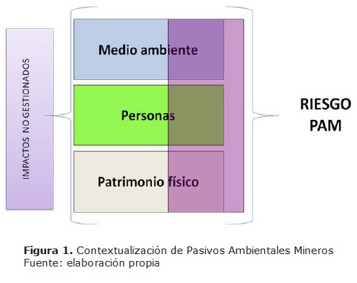 Problem Tica De Los Pasivos Ambientales Mineros En Colombia Gesti N Y