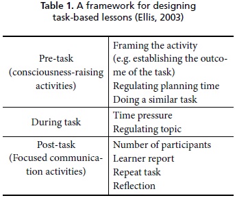 A Framework For Task Based Learning Willis Pdf Viewer