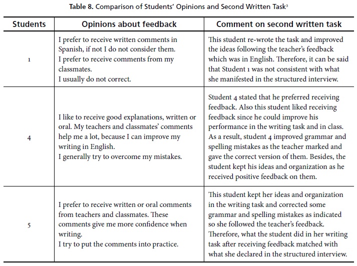 List of positive comments for students work image