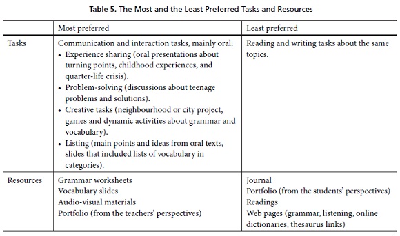 La Palabra Curriculum Que Prestamo Lexicon