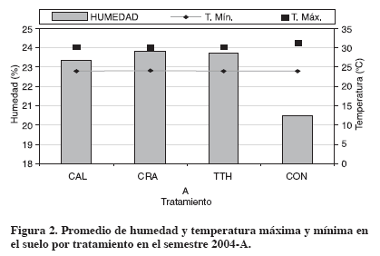 Figura 2