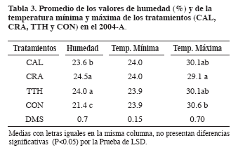 Tabla 3