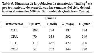 Tabla 5