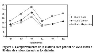 Figura1