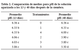 Tabla2