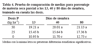 Tabla4