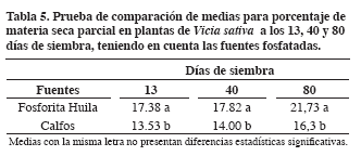 Tabla5