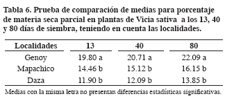 Tabla6