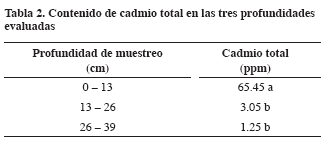 Tabla2