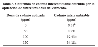 Tabla3