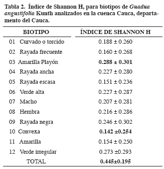 Tabla2