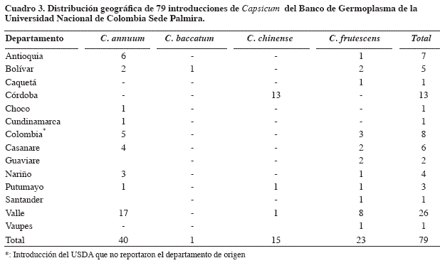 cuadro3