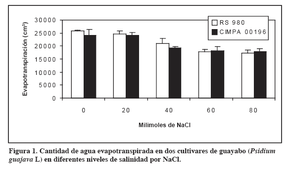 Fig1