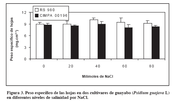 Fig3