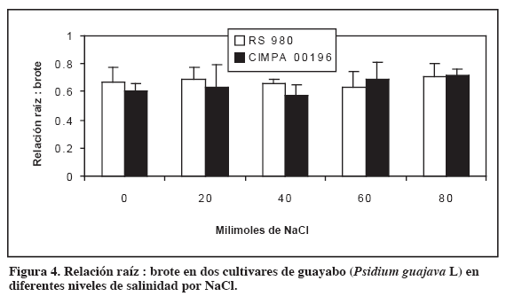 Fig4