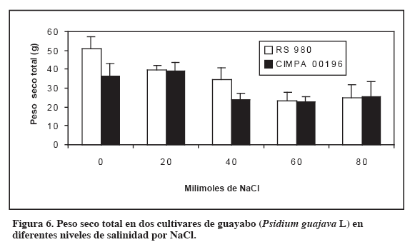 Fig6