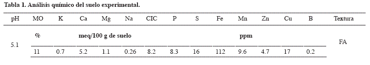 tabla1