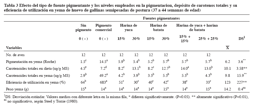 Tabla3