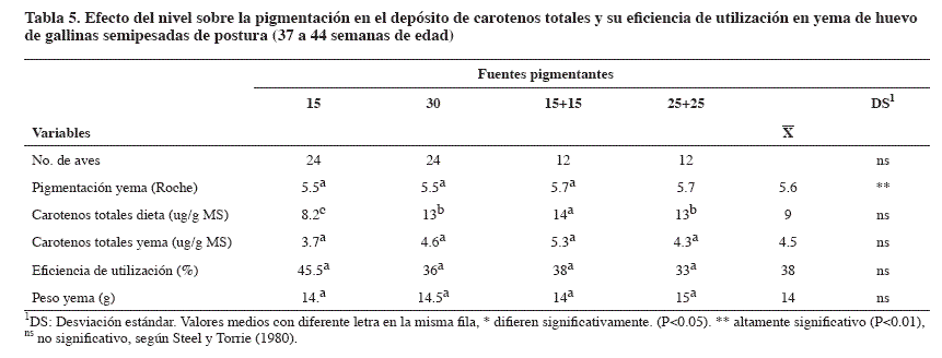 Tabla5