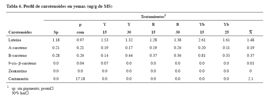 Tabla6