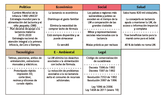 Figura 3. Análisis PESTEL.