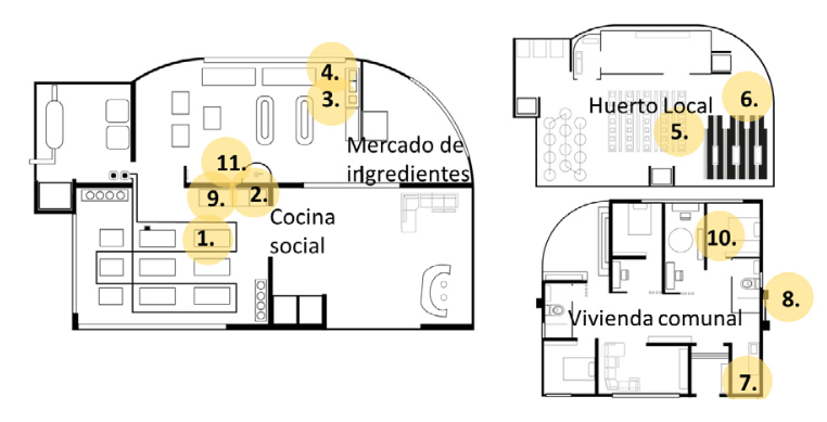 Figura 5. Plantas y ubicaciones.