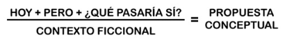 Figura 3. Fórmula cualitativa de conceptualización.