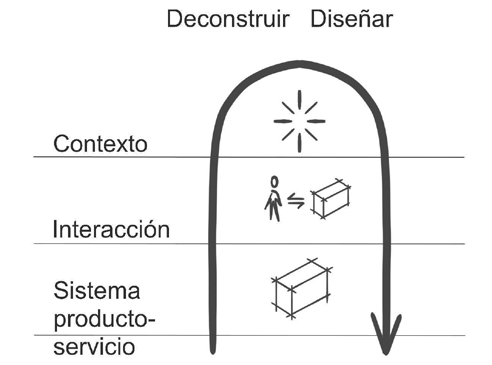 Figura 2. Esquema detallado de ViP. Fuente: figura adaptada de Hekkert y van Dijk (2011).