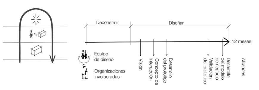 Figura 3. Esquema general del proyecto. Fuente: figura desarrollada por los autores.