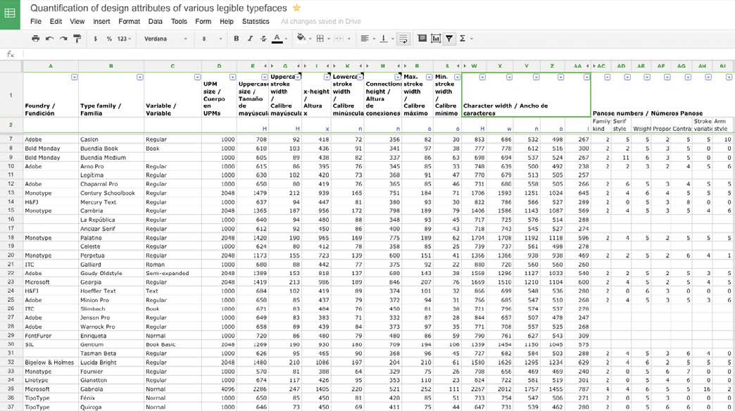 Fig. 2. Spreadsheet collecting the measurements made. Available here
                    