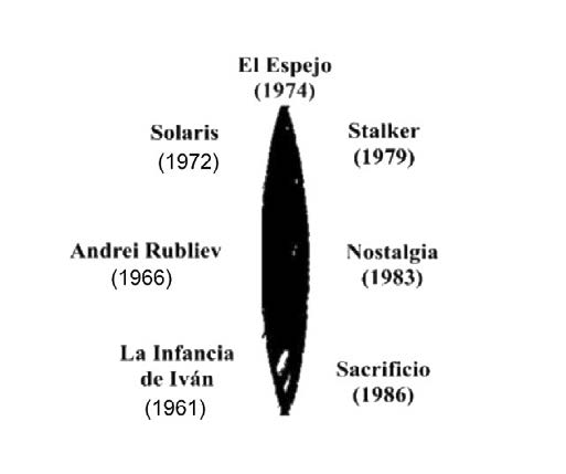 Fig. 5. El espejo: eje biconvexo.