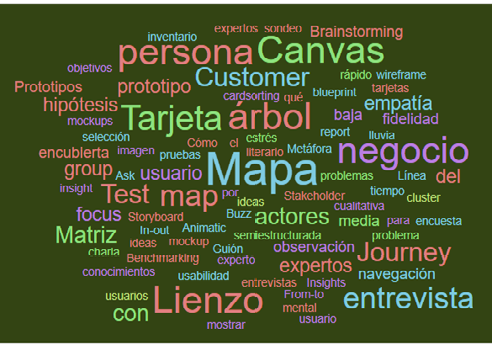 Figure 12. Nube de palabras - herramientas de diseño utilizadas.