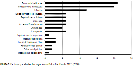 Situacion De La Competitividad De Las Pyme En Colombia Elementos Actuales Y Retos