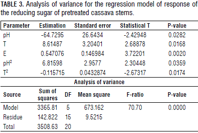 The statistical significance of the Eq. 4 was checked with a F test and ...