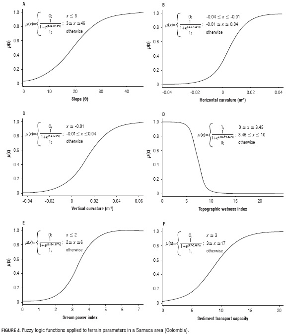 Solved Table 1: Even Plane Height (y = 0) (20 points) 25°