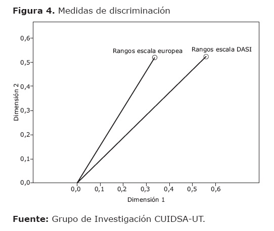 04figura4