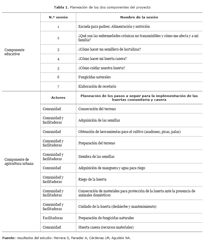 05tabla1