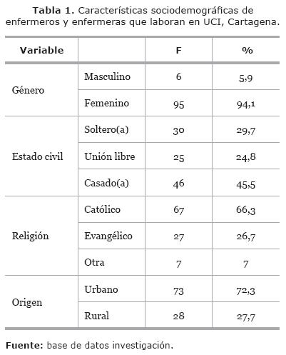 06tabla1