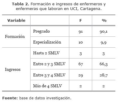 06tabla2