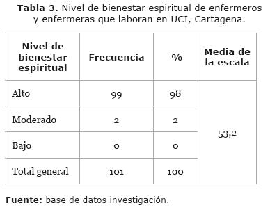 06tabla3