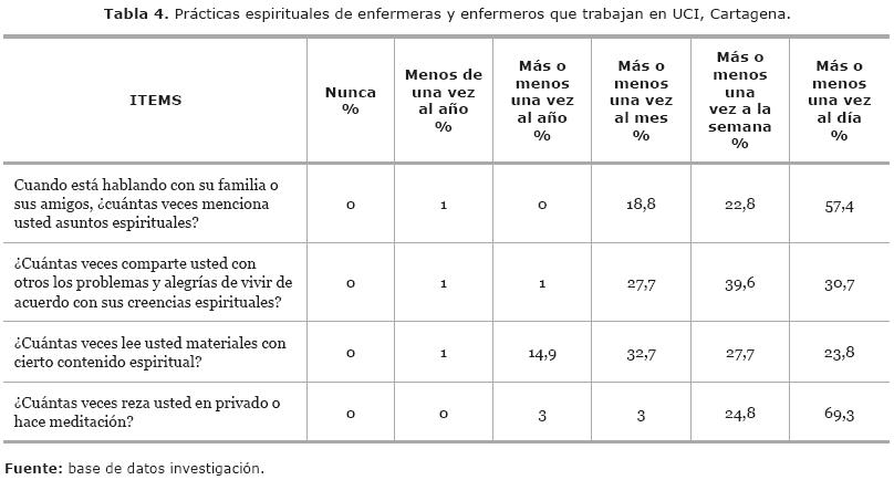 06tabla4