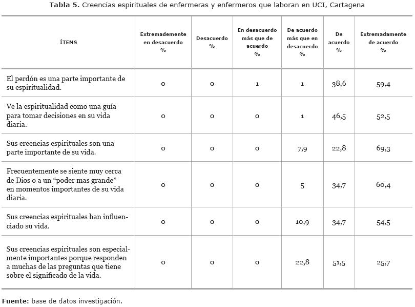 06tabla5