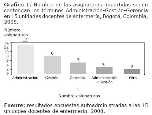 09gráfico1