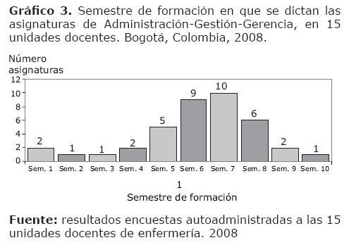 09gráfico3