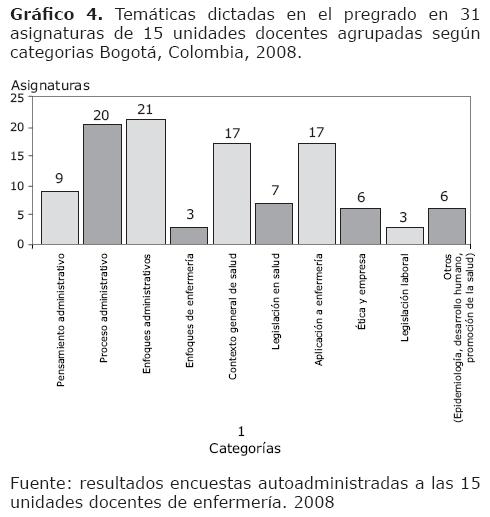 09Gráfico4