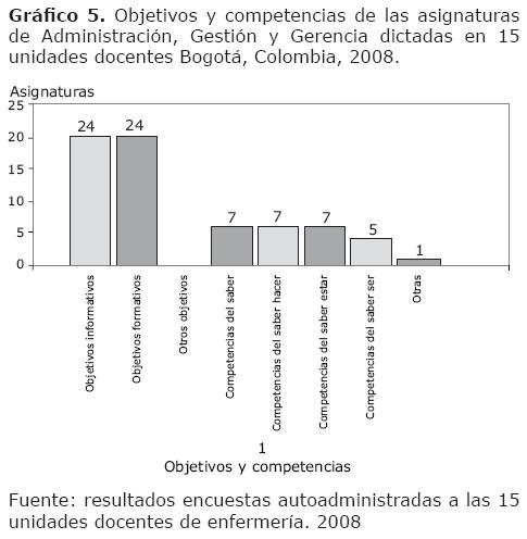 09gráfico5