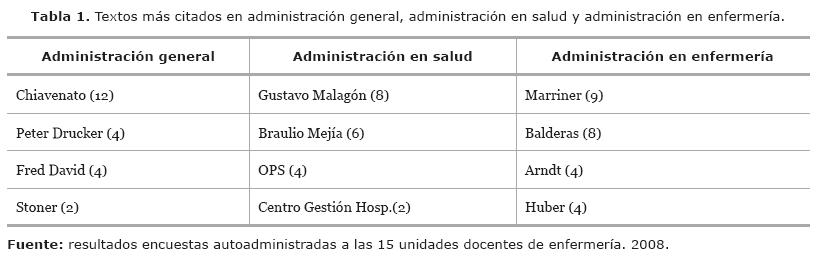 09tabla1