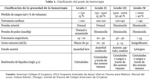 tabla de signos vitales en blanco