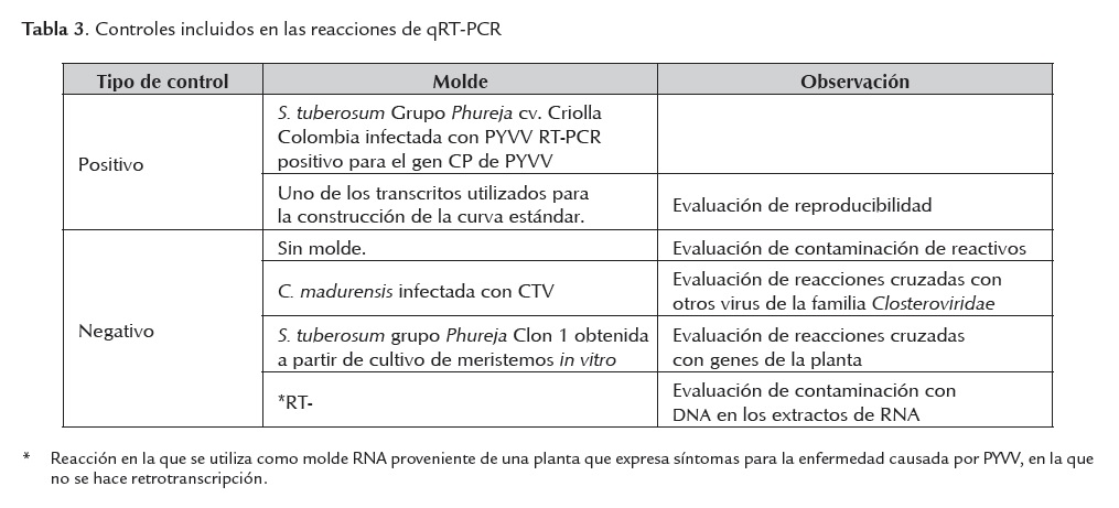 3 citas muestran cbsv